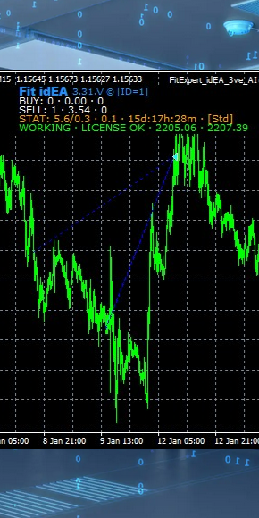 Expert Advisor Fit idEA V