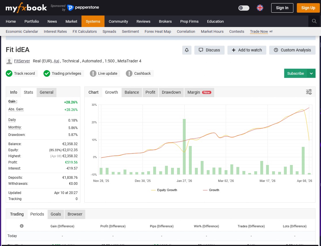 Fit-idEA-3V-MyFxBook