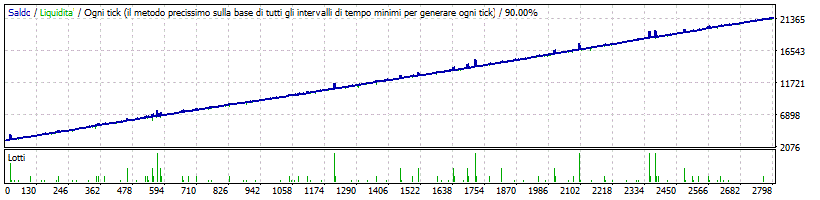 Fit-idEA-3V_test_EurUsd_10y