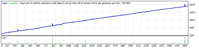 Fit-idEA-3V_test_NzdCad_10y